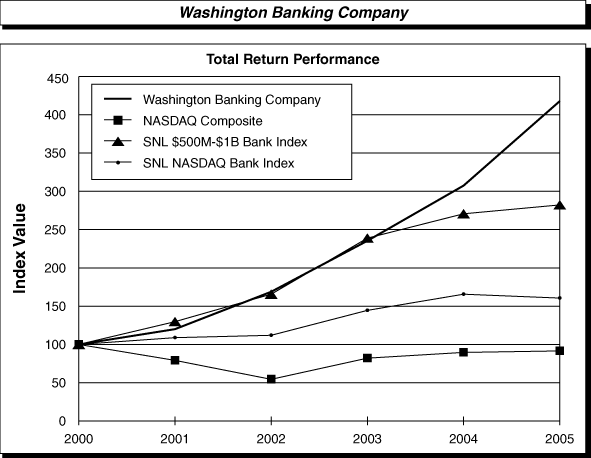 (GRAPH)